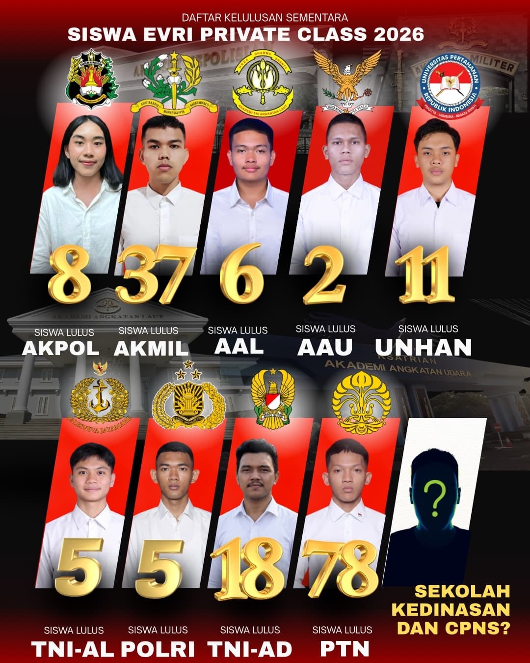 Pengumuman 1 Evri Private Class